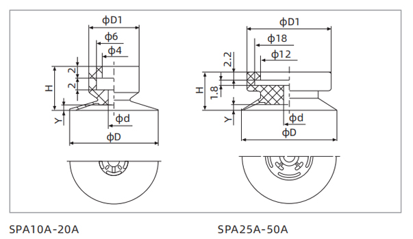 Dimensions Thin Lip Flat Suction Cup SPA10A-20A
