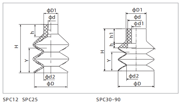 Dimensions Bellows Suction Cup SPC12 SPC25 SPC30-90