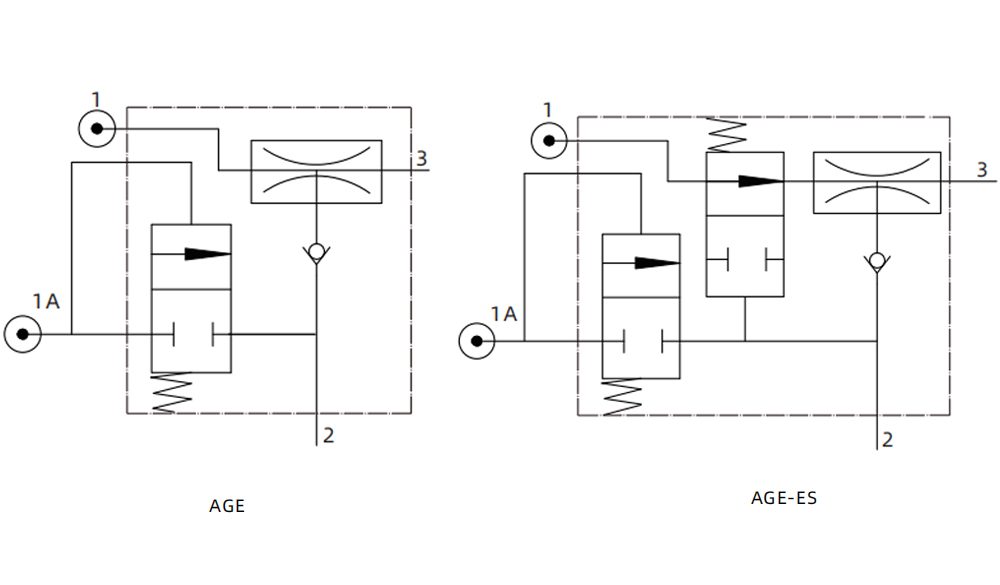 vacuum generator age series mounting accessories