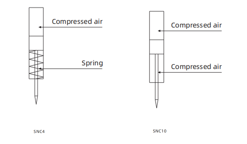 Suction Cups SNC Series Mounting Accessories