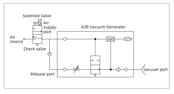 AIR CIRCUIT SCHEMATIC DIAGRAM MINI VACUUM GENERATOR