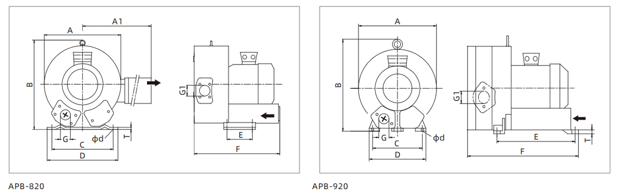 Dimensions High-Pressure Vacuum Blower APB