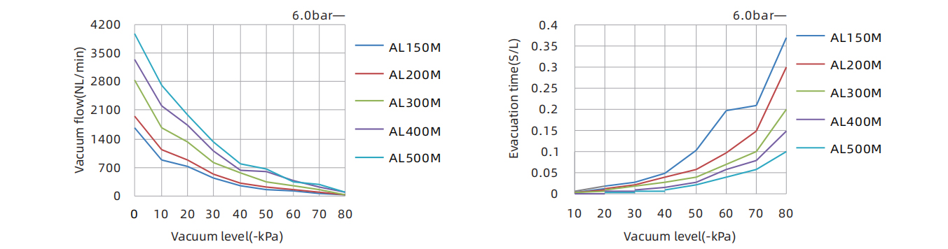 Specifics Of Combined Type Multistage Vacuum Generator