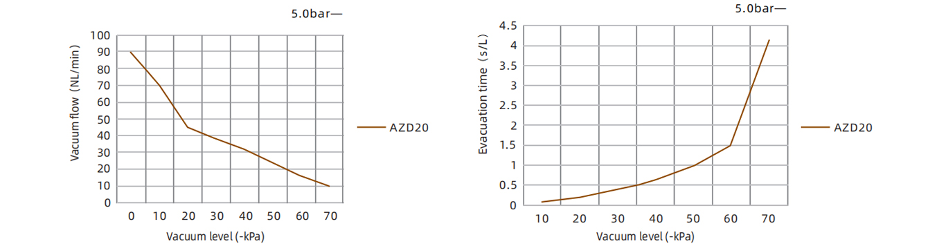 Specifics Of Energy-saving Vacuum Generator