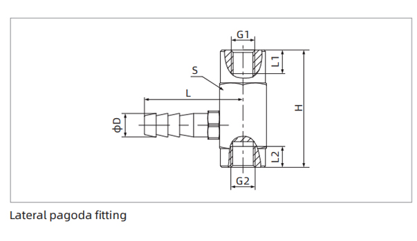 Dimensions PJF Series Universal Mounting Parts-Locking Fitting