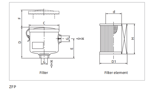 Dimensions ZFP Series Large-flow Vacuum Filter